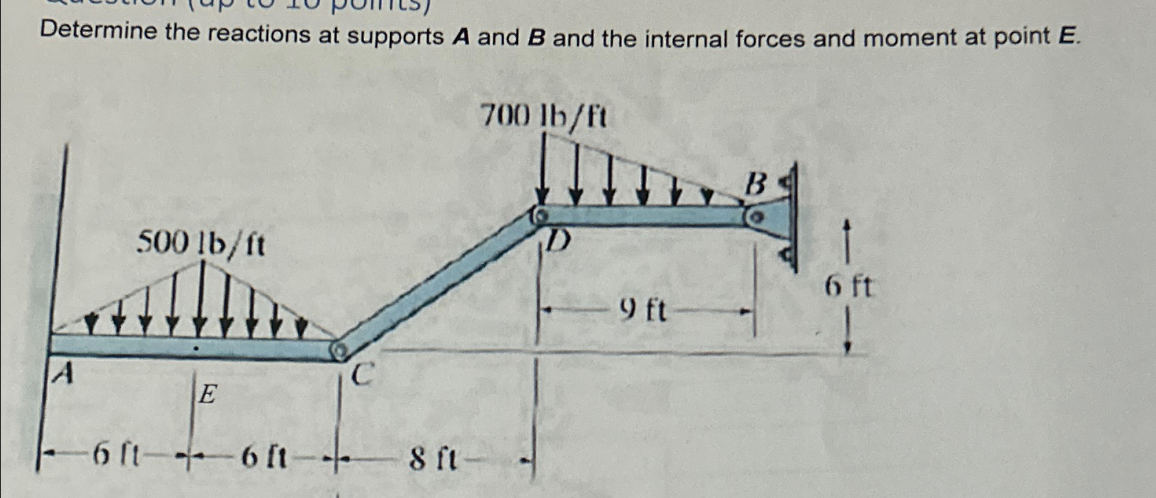Determine the reactions at supports A and B and