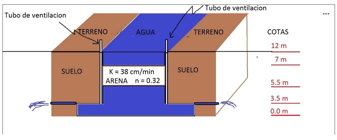 For a one - dimensional flow, it circulates