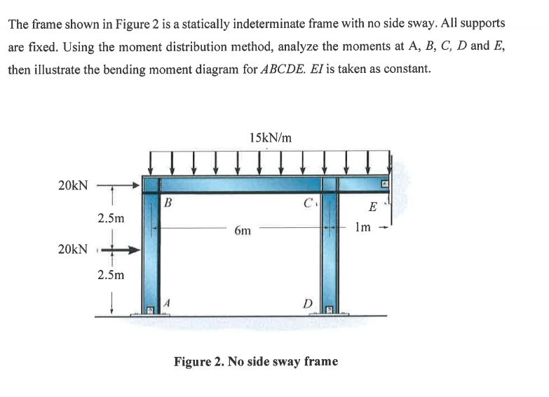 helpThe frame shown in Figure 2 is a statically