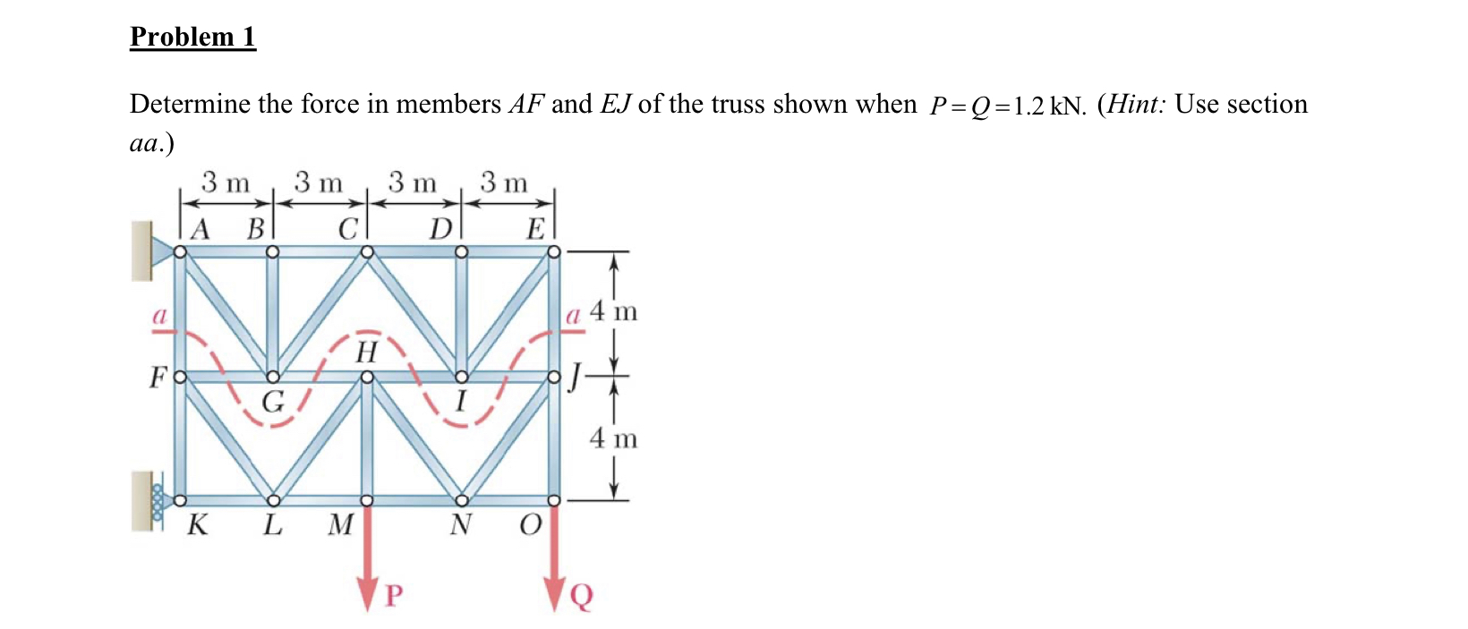Problem 1 Determine the force in members A F and