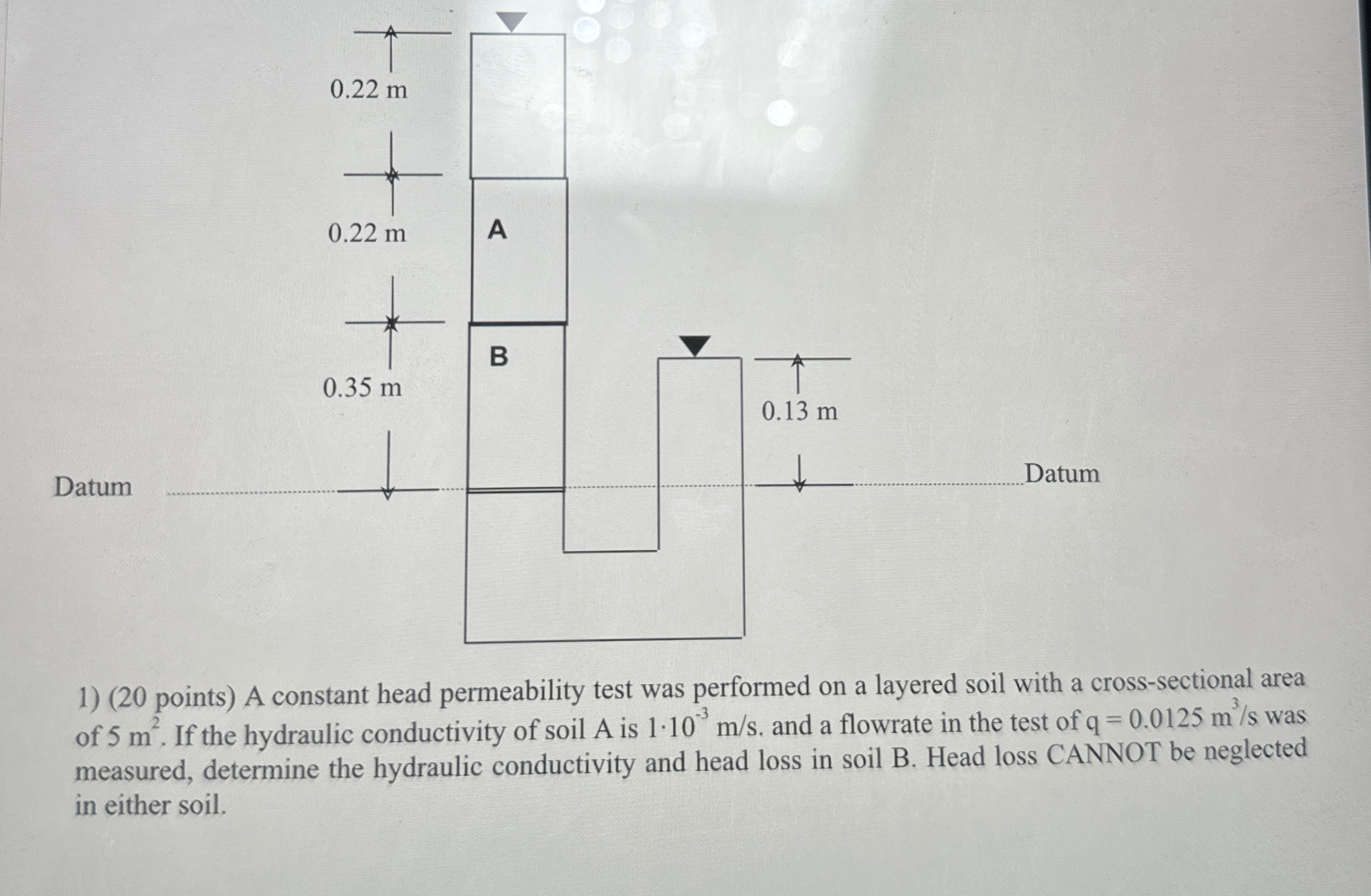 ( 2 0 points ) A constant head permeability test