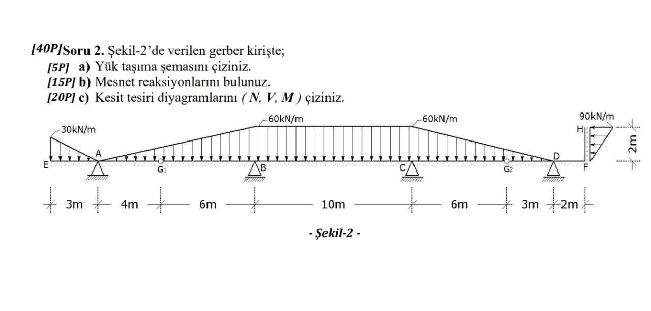 [ 4 0 P ] Soru 2 . ekil - 2 ' de verilen gerber
