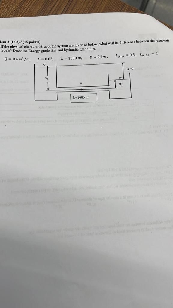 lem 2 ( L 0 3 ) / ( 1 5 points ) : If the