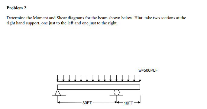 Problem 2 Determine the Moment and Shear diagrams