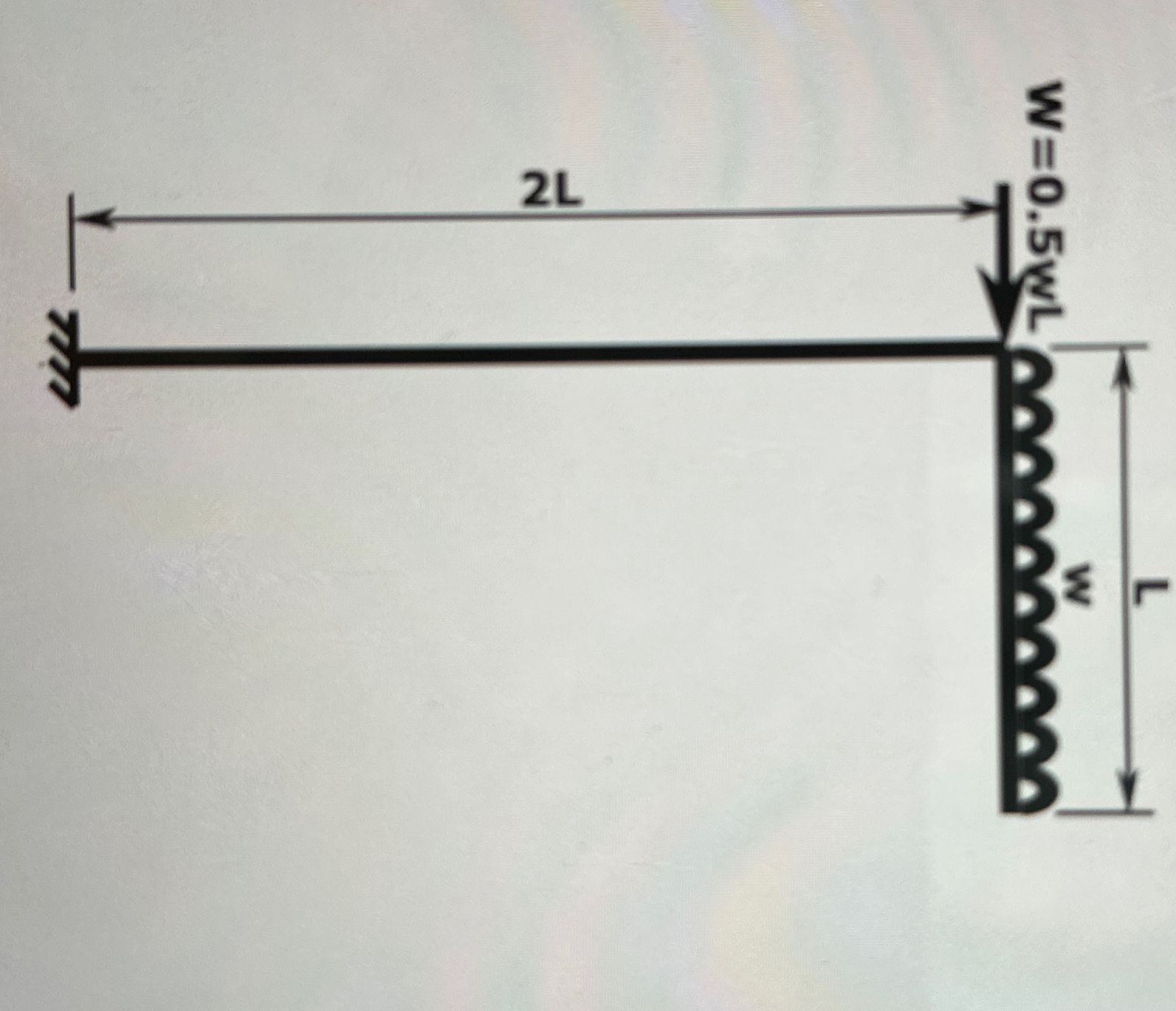 Draw shear force diagram and bending moment