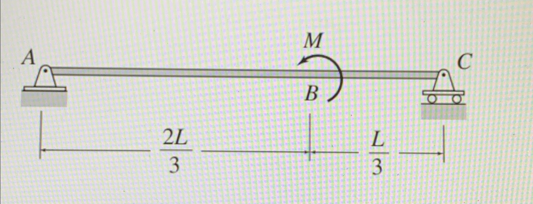 Determine the shear force and bending moment