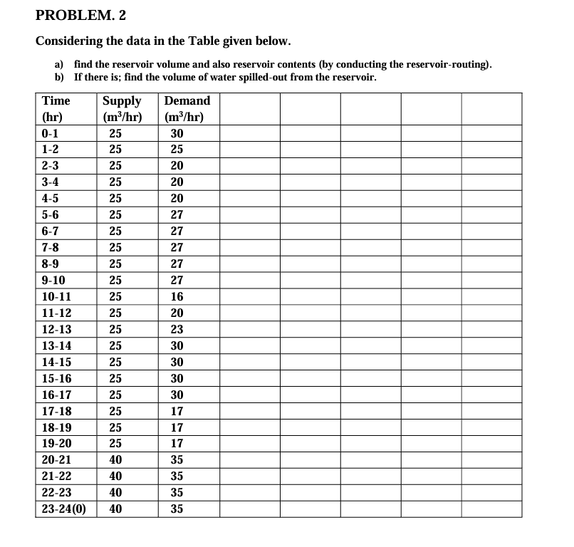 PROBLEM. 2 Considering the data in the Table