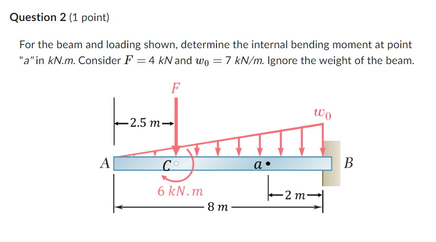 Question 2 ( 1 point ) For the beam and loading