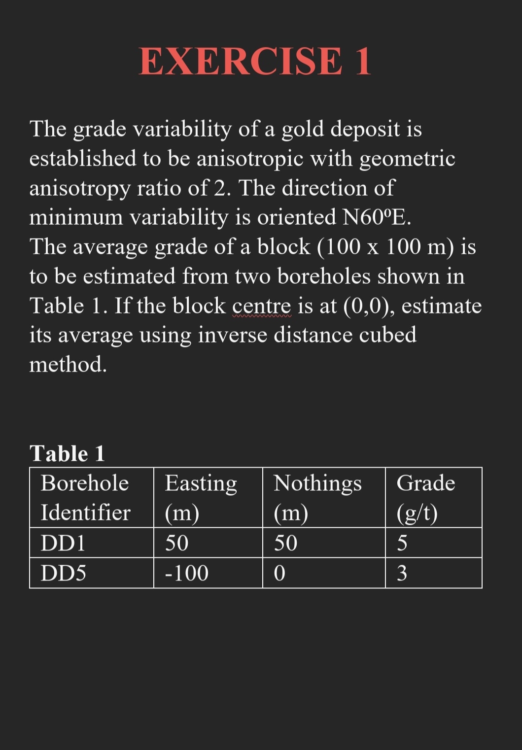 EXERCISE 1 The grade variability of a gold
