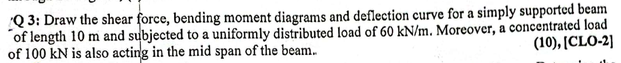 Q 3 : Draw the shear force, bending moment