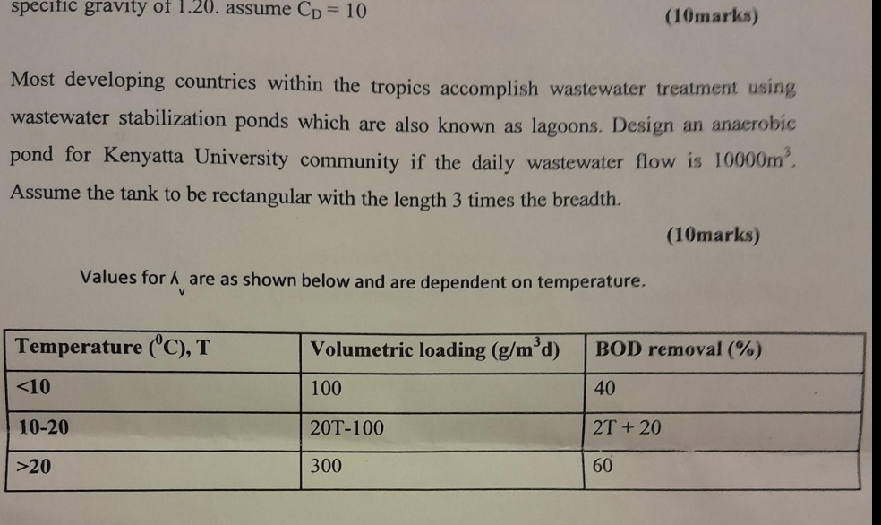 specitic gravity of 1 . 2 0 . assume C D = 1 0 (