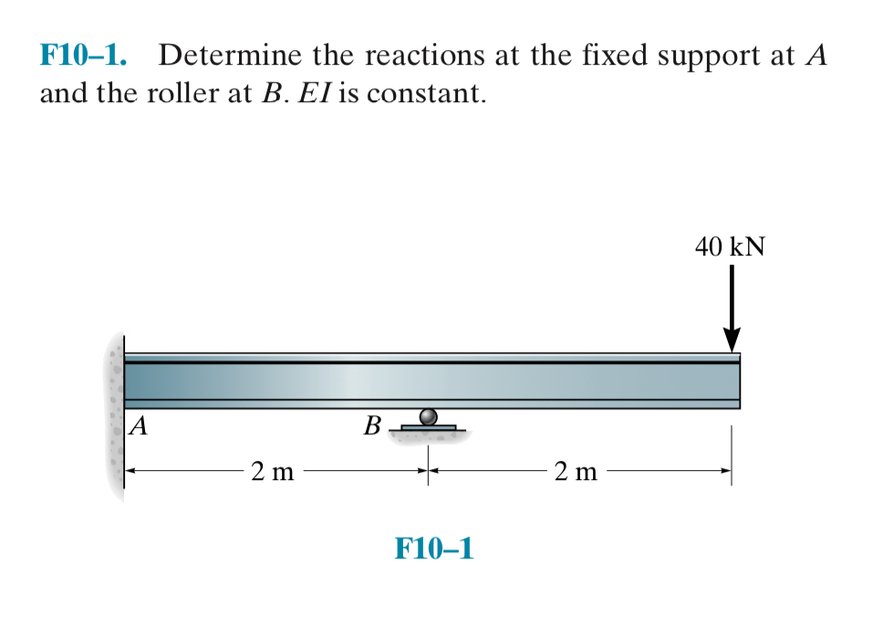 F 1 0 - 1 . Determine the reactions at the fixed