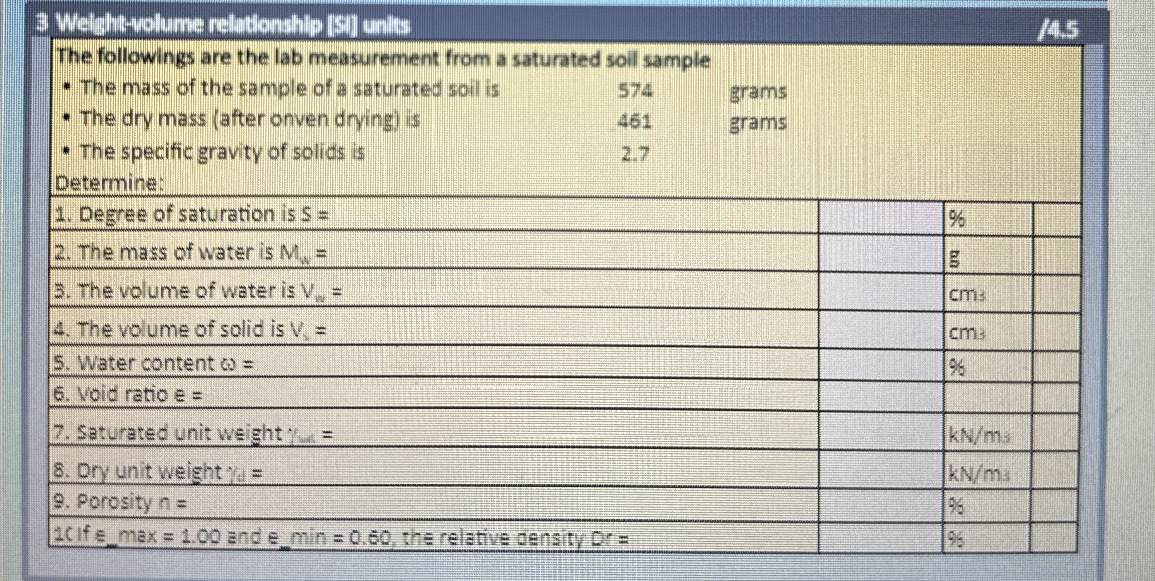 The followings are the lab measurement from a