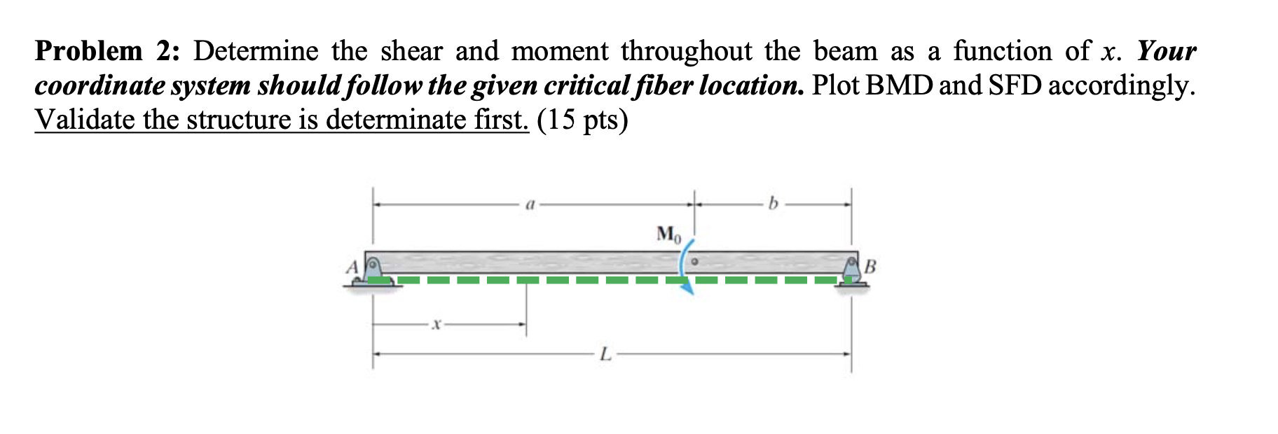 Problem 2 : Determine the shear and moment