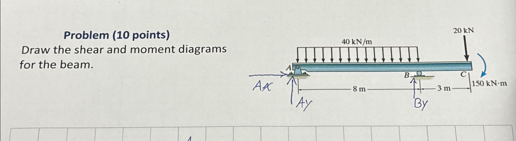 Problem ( 1 0 points ) Draw the shear and moment