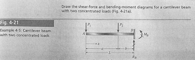 Draw the shear - force and bending - moment