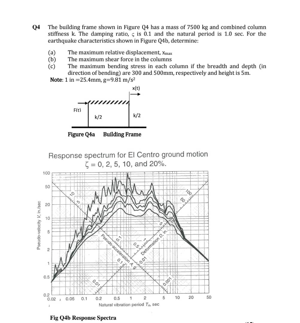 Q 4 The building frame shown in Figure Q 4 has a