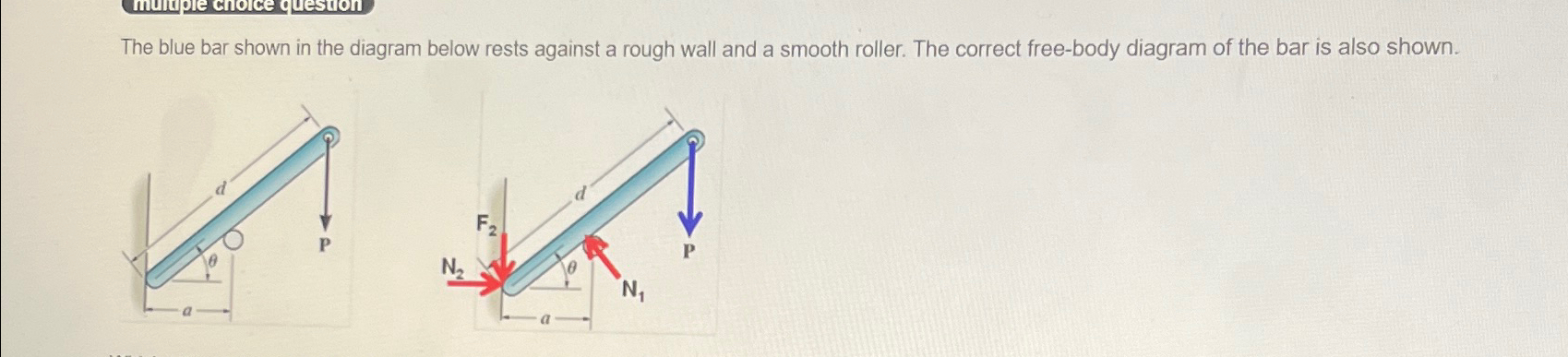 The blue bar shown in the diagram below rests