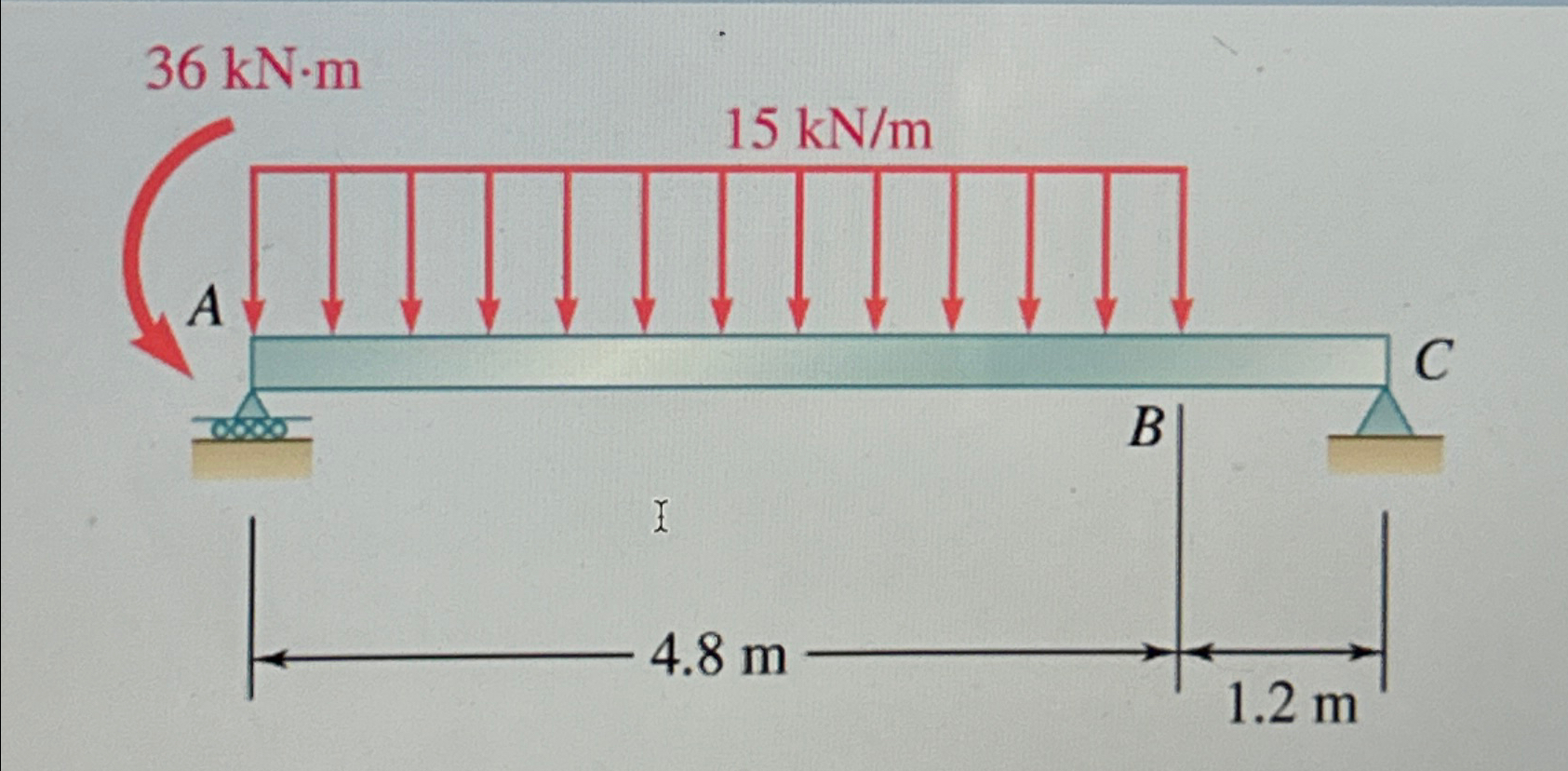 Calculate the support reaction and draw the