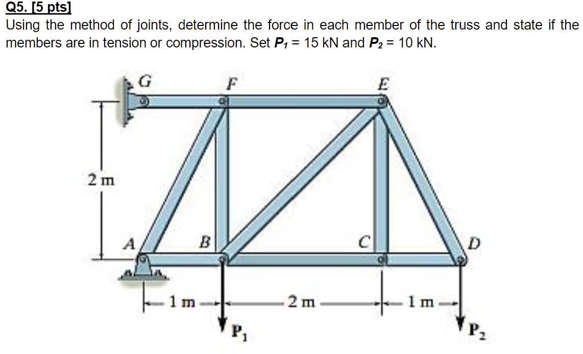 Q 5 . [ 5 pts ] Using the method of joints,