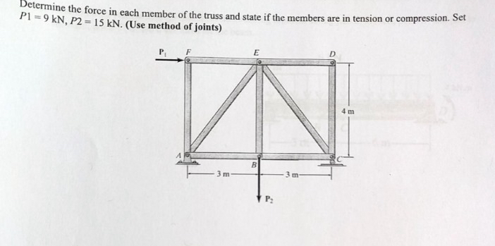 Determine the force in each member of the truss