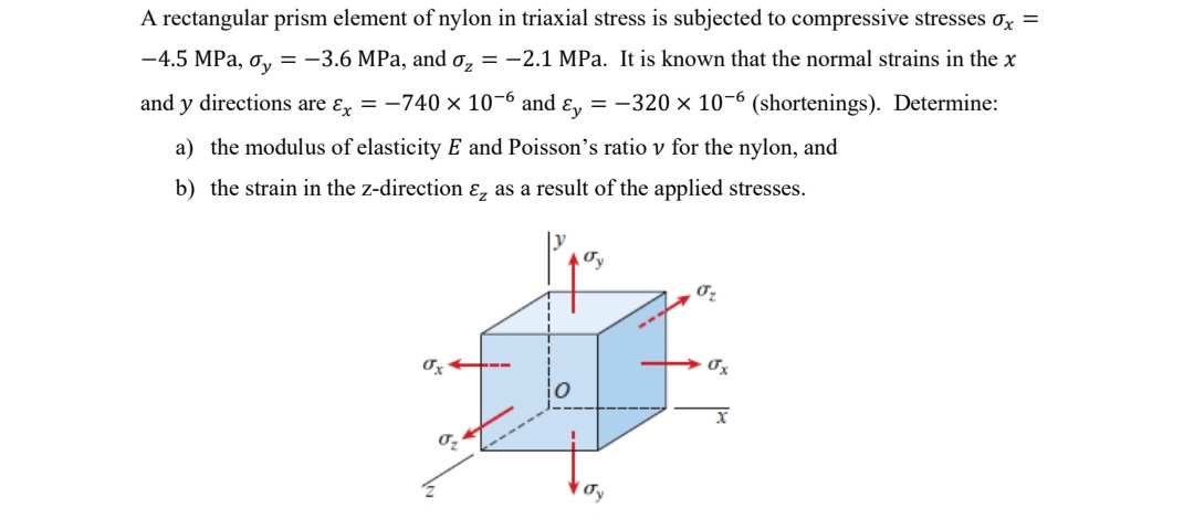 A rectangular prism element of nylon in triaxial