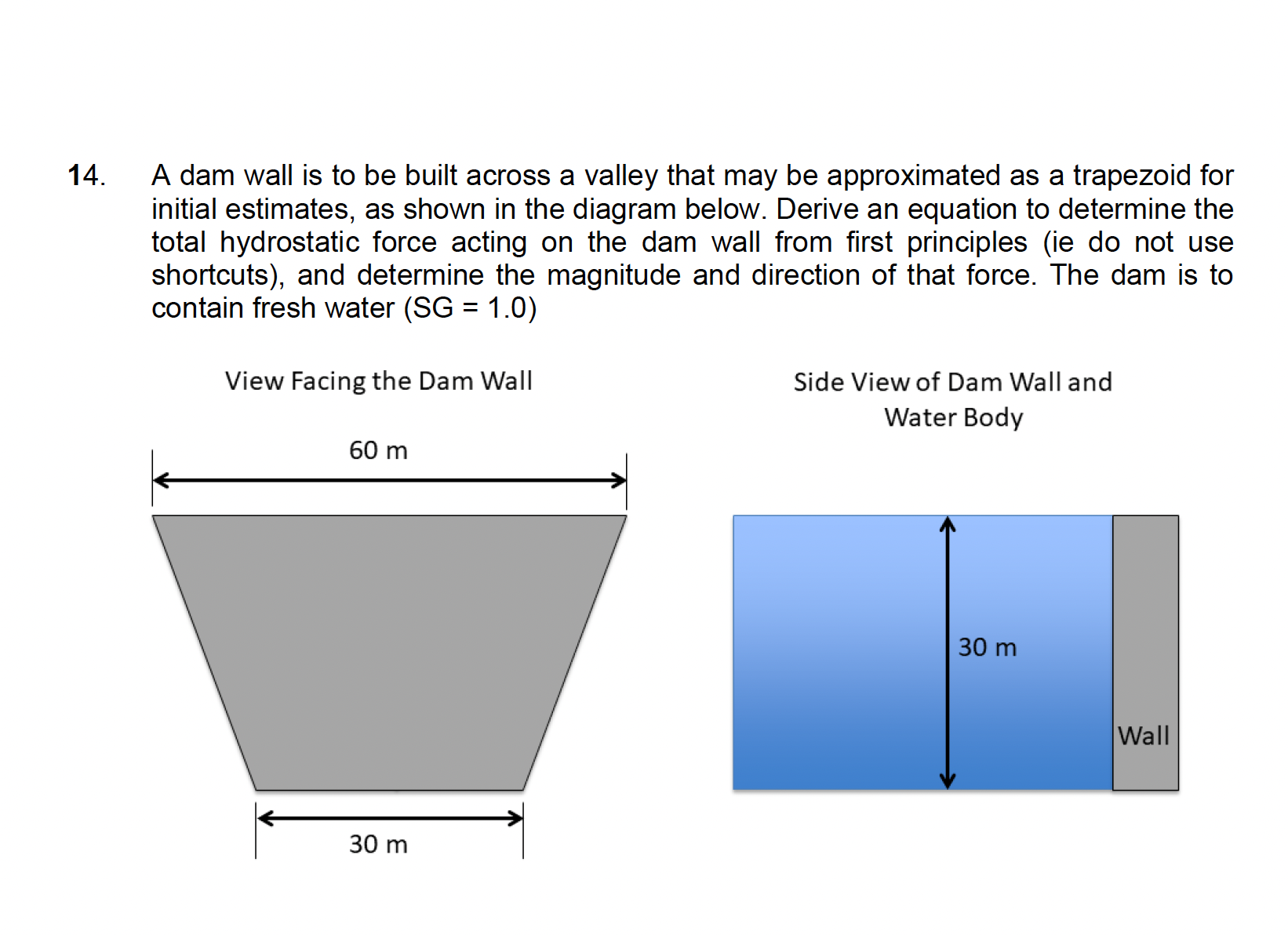A dam wall is to be built across a valley that