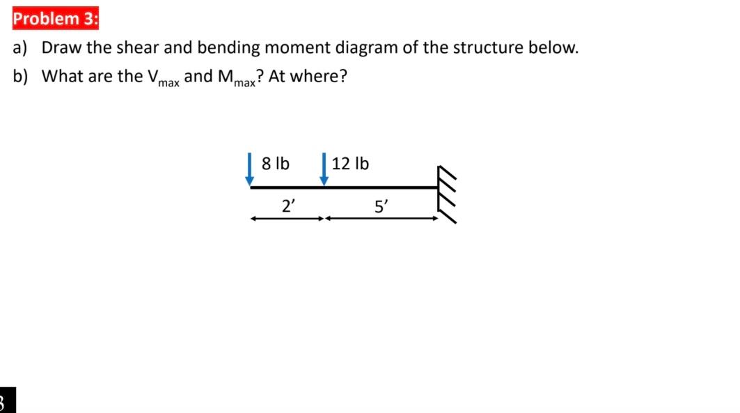 Problem 3 : a ) Draw the shear and bending moment