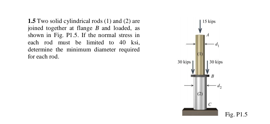 1 . 5 Two solid cylindrical rods ( 1 ) and ( 2 )