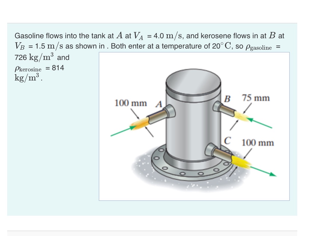 Gasoline flows into the tank at A at V A = 4 . 0