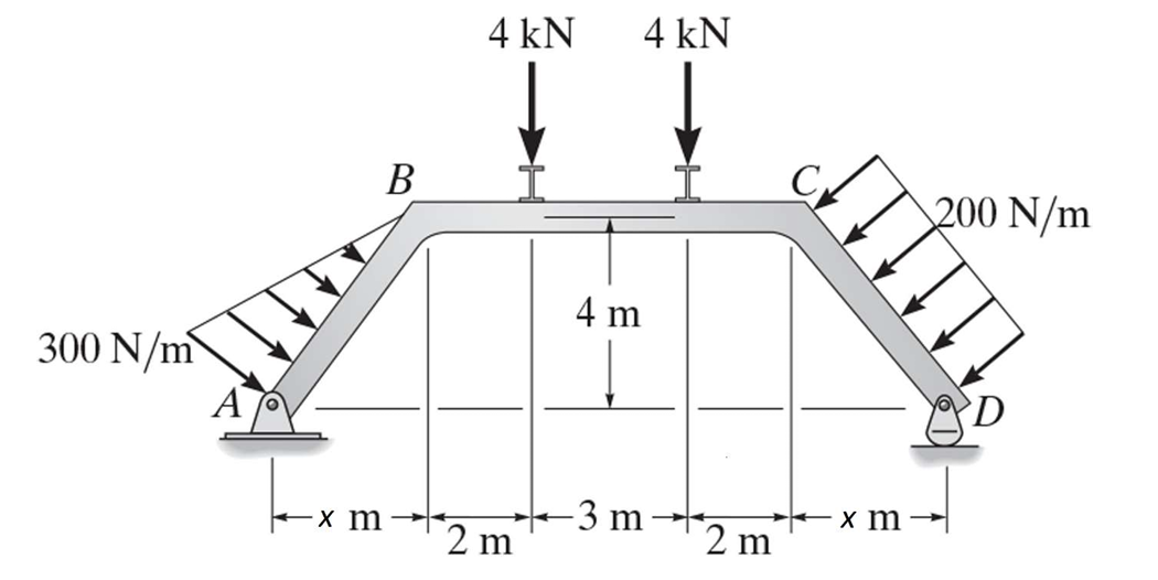 For the frame shown in the figure below, draw the