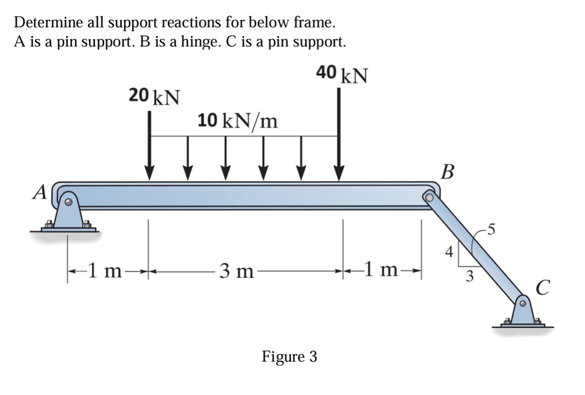 Determine all support reactions for below frame.