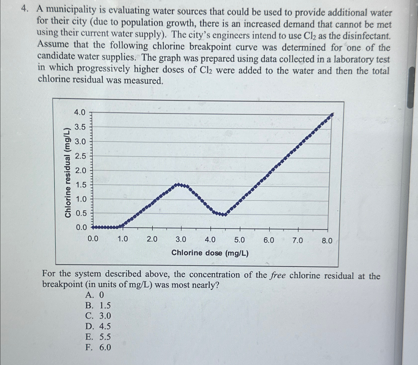 A municipality is evaluating water sources that