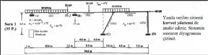 Yanda verilen sistemi kuvvet y ntemi ile analiz