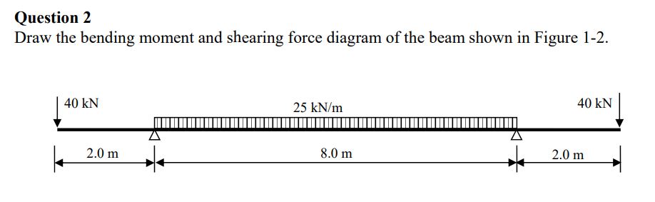 Question 2 Draw the bending moment and shearing
