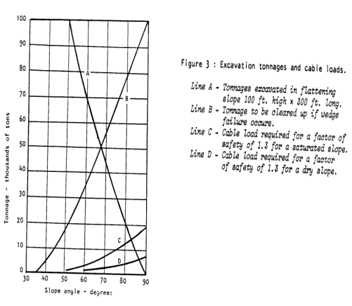In fig 3 , if slope angel = 6 0 degree, how many