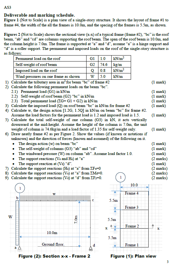 AS 3 Deliverable and marking schedule. Figure 1 (