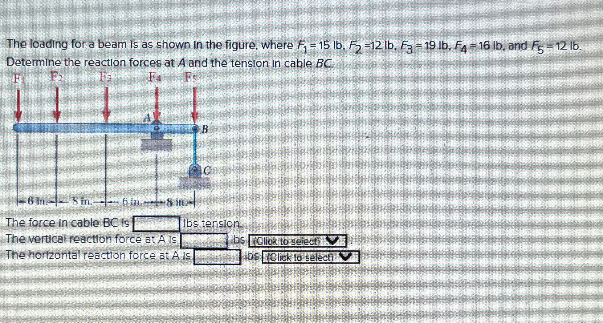 The loading for a beam is as shown in the figure,