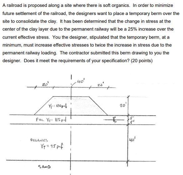 A railroad is proposed along a site where there