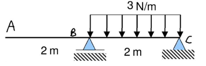 Calculate the vertical displacement at point A of