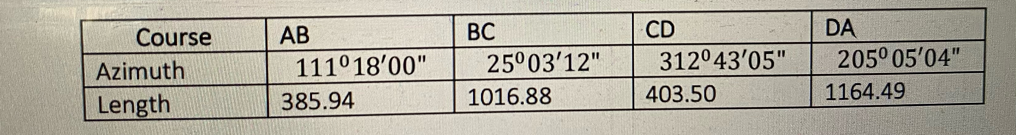 Compute and tabulate for the following closed -