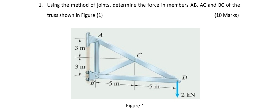 Using the method of joints, determine the force