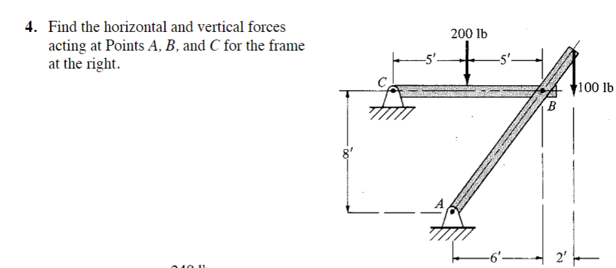 Find the horizontal and vertical forces acting at