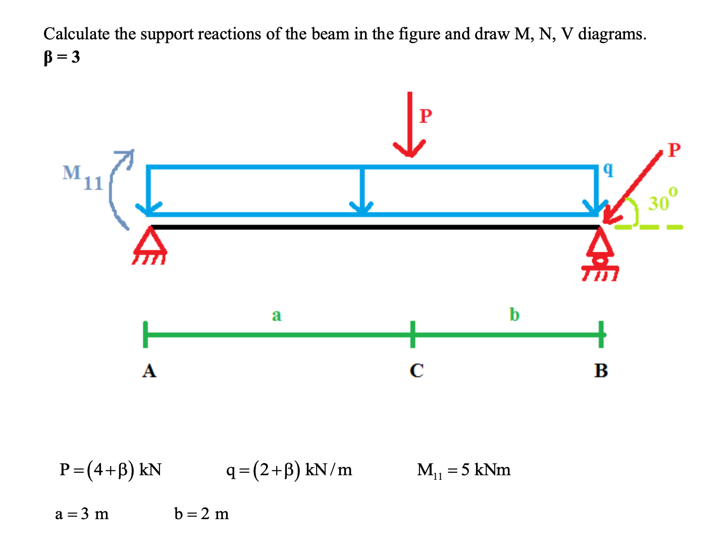 Calculate the support reactions of the beam in