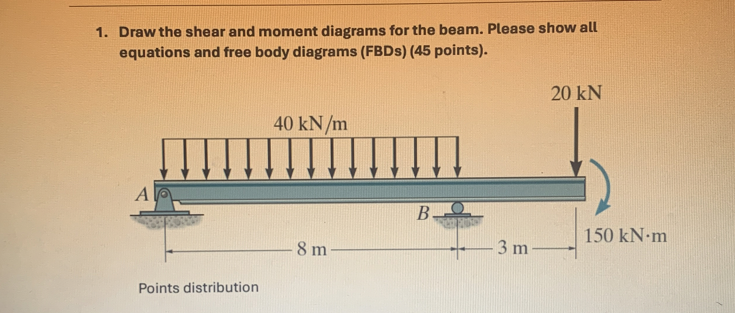 Draw the shear and moment diagrams for the beam.