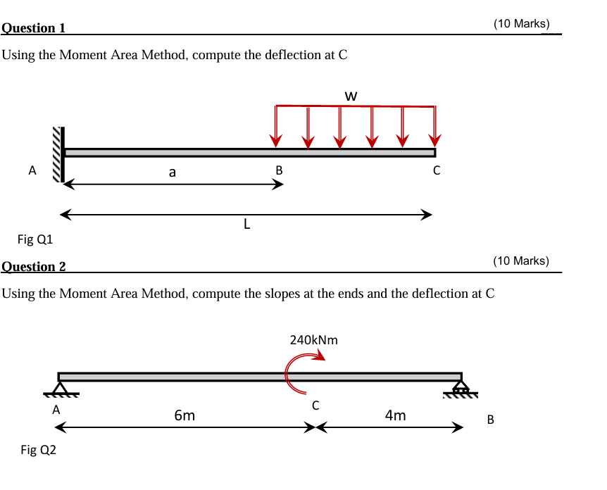 Question 1 Using the Moment Area Method, compute
