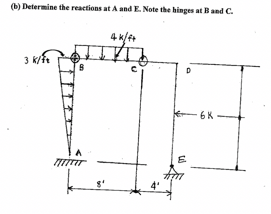 ( b ) Determine the reactions at A and E . Note