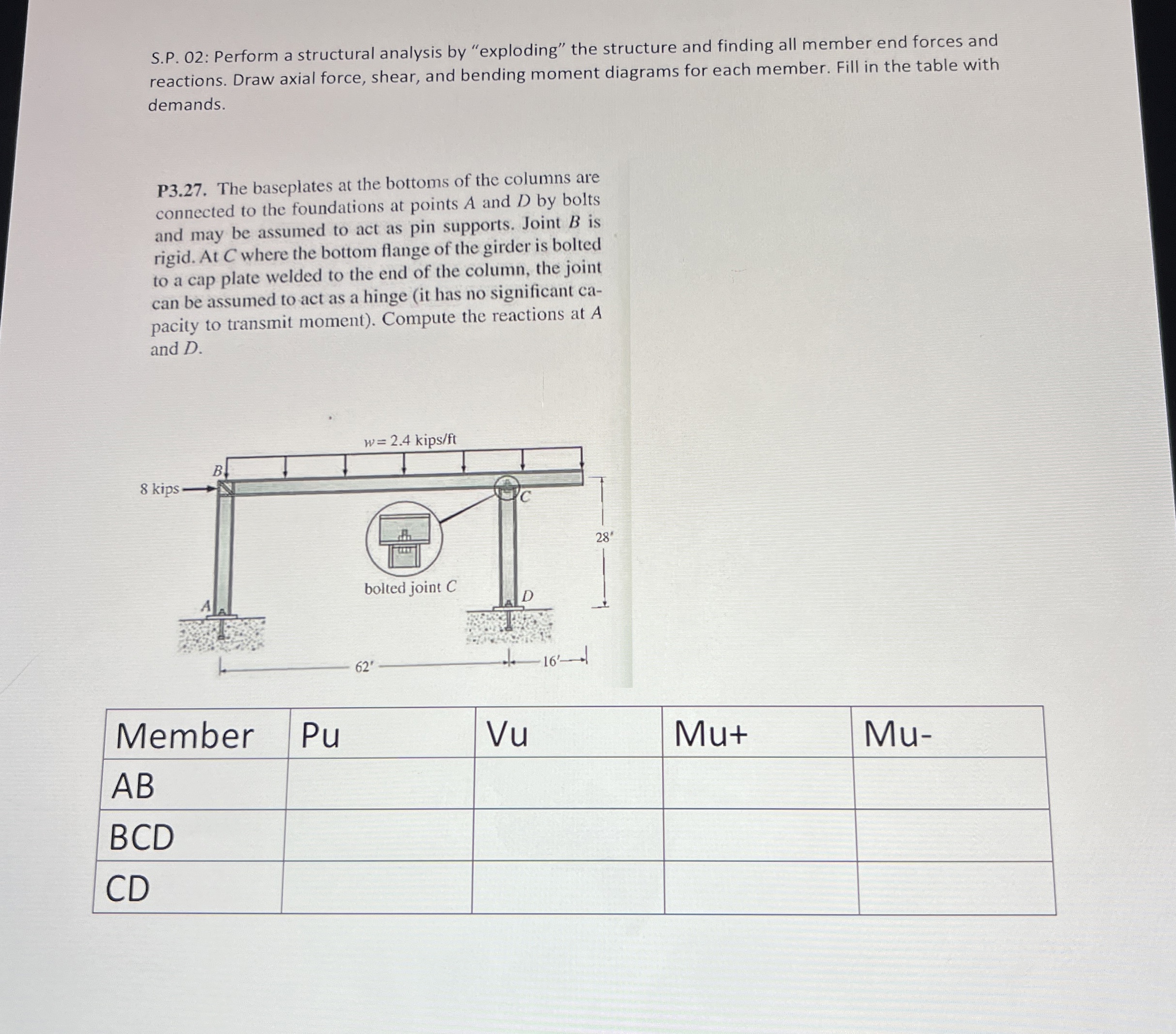 S . P . O 2 : Perform a structural analysis by