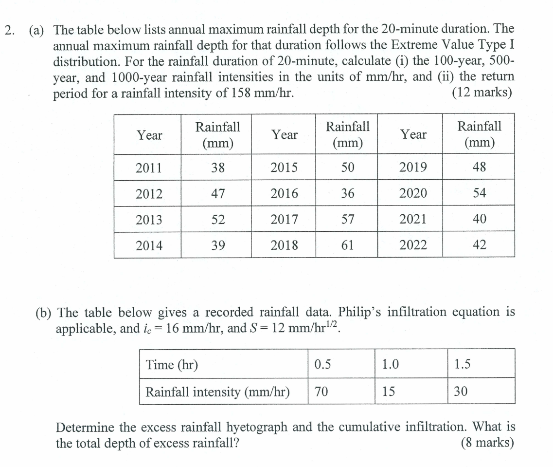 ( a ) The table below lists annual maximum