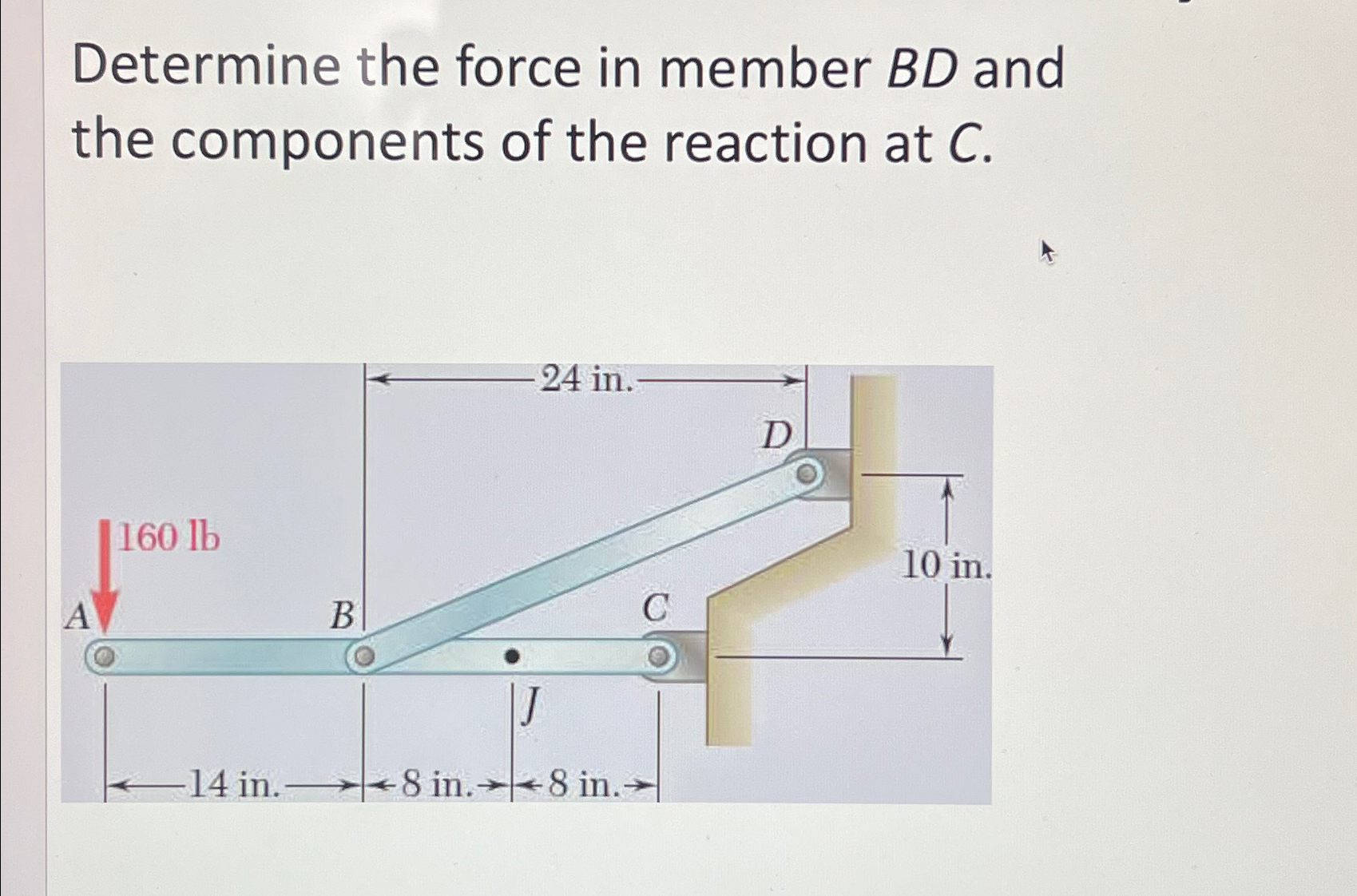 Determine the force in member B D and the